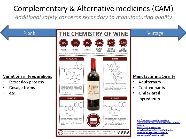 Complementary & Alternative medicines (CAM) Additional safety concerns secondary to manufacturing quality Plonk Variations