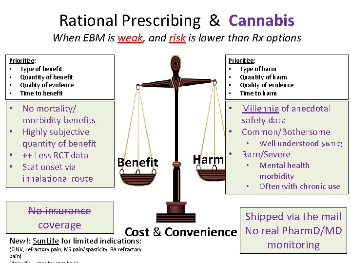 Rational Prescribing & Cannabis When EBM is weak, and risk is lower than Rx