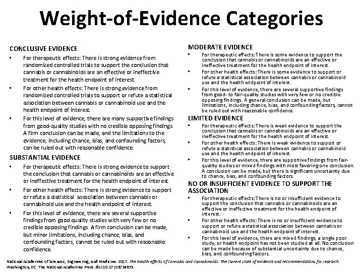 Weight-of-Evidence Categories CONCLUSIVE EVIDENCE • • • For therapeutic effects: There is strong evidence