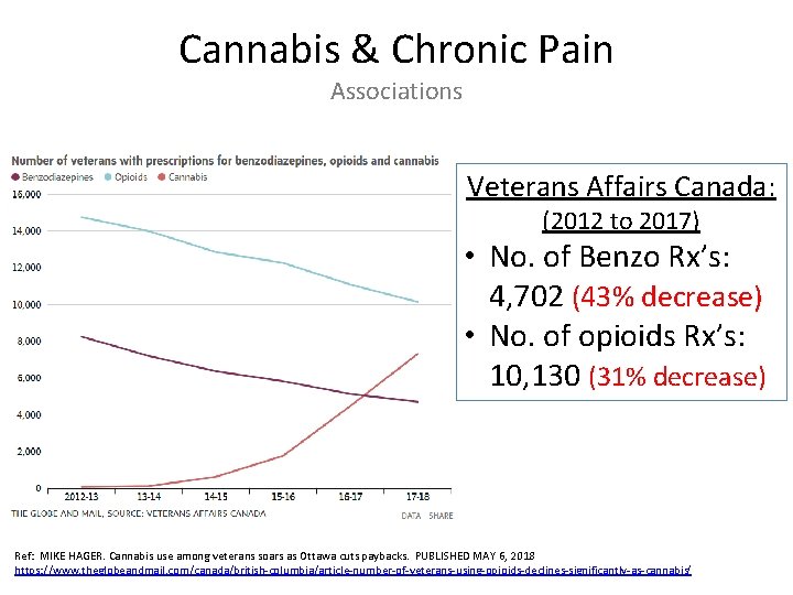 Cannabis & Chronic Pain Associations Veterans Affairs Canada: (2012 to 2017) • No. of