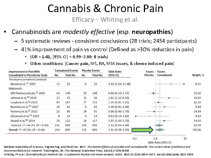 Cannabis & Chronic Pain Efficacy – Whiting et al. • Cannabinoids are modestly effective