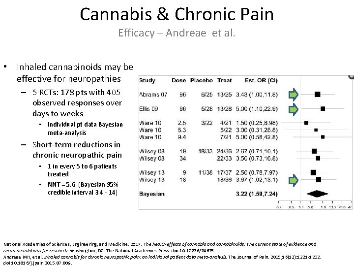 Cannabis & Chronic Pain Efficacy – Andreae et al. • Inhaled cannabinoids may be