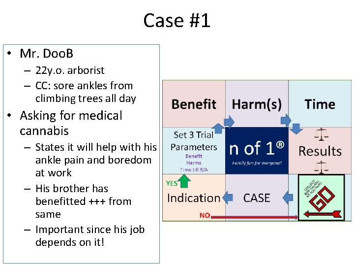 Case #1 • Mr. Doo. B – 22 y. o. arborist – CC: sore