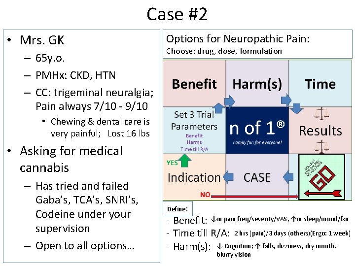 Case #2 • Mrs. GK – 65 y. o. – PMHx: CKD, HTN –