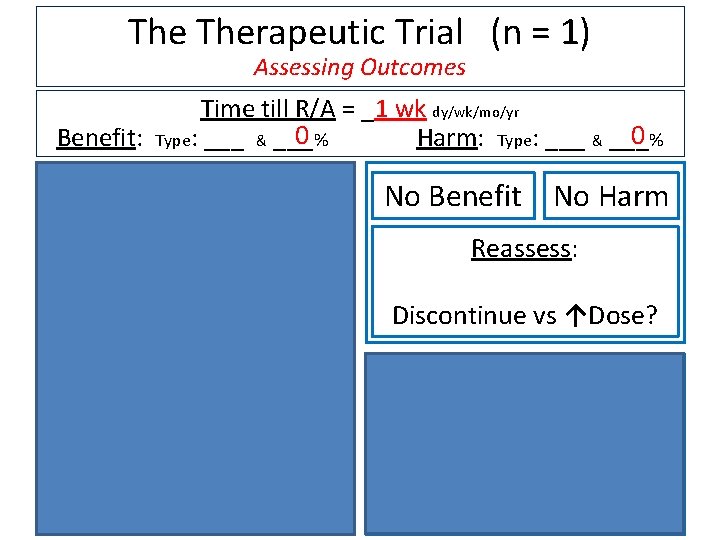 The Therapeutic Trial (n = 1) Assessing Outcomes Time till R/A = _1 wk