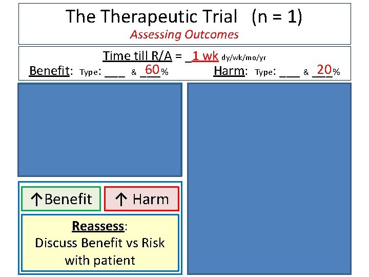 The Therapeutic Trial (n = 1) Assessing Outcomes Time till R/A = _1 wk