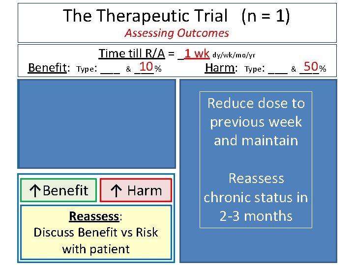 The Therapeutic Trial (n = 1) Assessing Outcomes Time till R/A = _1 wk