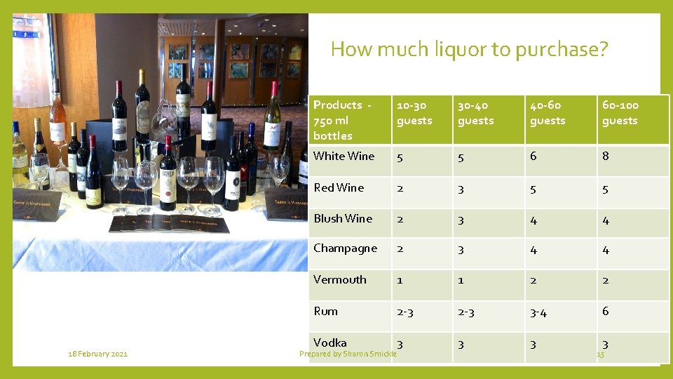 How much liquor to purchase? 18 February 2021 Products 750 ml bottles 10 -30