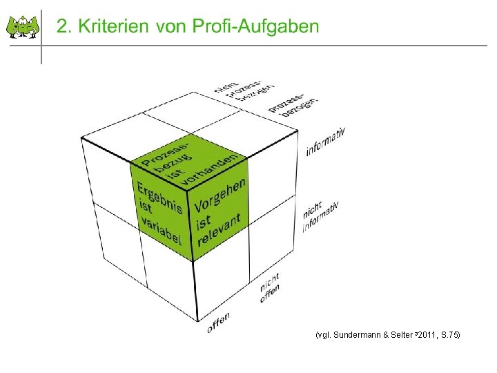 (vgl. Sundermann & Selter 22008, S. 74 - 106) (vgl. Sundermann & Selter 32011,