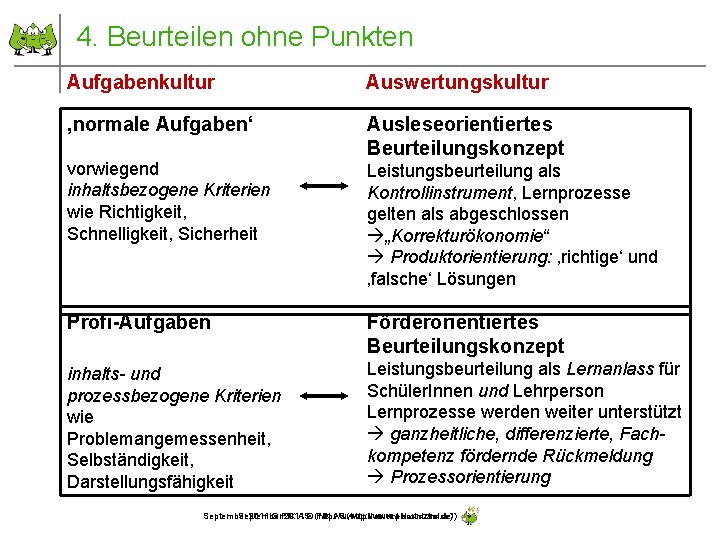 4. Beurteilen ohne Punkten Aufgabenkultur Auswertungskultur ‚normale Aufgaben‘ Ausleseorientiertes Beurteilungskonzept vorwiegend inhaltsbezogene Kriterien wie