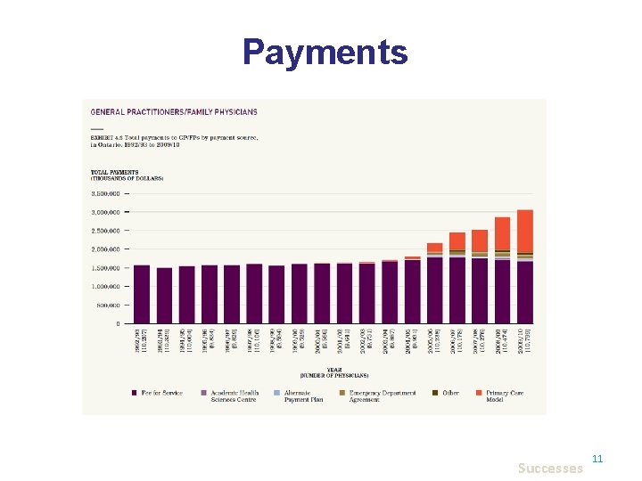 Payments Successes 11 