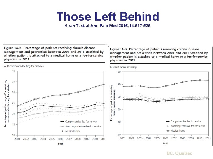 Those Left Behind Kiran T, et al Ann Fam Med 2016; 14: 517 -525.