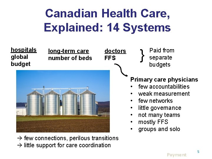 Canadian Health Care, Explained: 14 Systems hospitals global budget long-term care number of beds