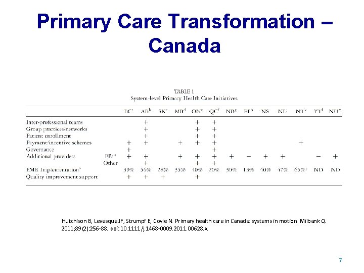 Primary Care Transformation – Canada Hutchison B, Levesque JF, Strumpf E, Coyle N. Primary