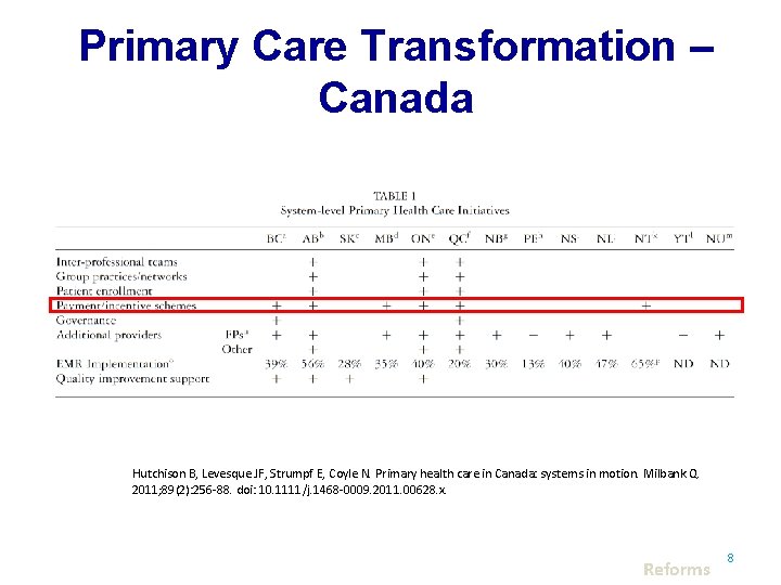 Primary Care Transformation – Canada Hutchison B, Levesque JF, Strumpf E, Coyle N. Primary