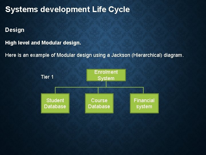 Systems development Life Cycle Design High level and Modular design. Here is an example