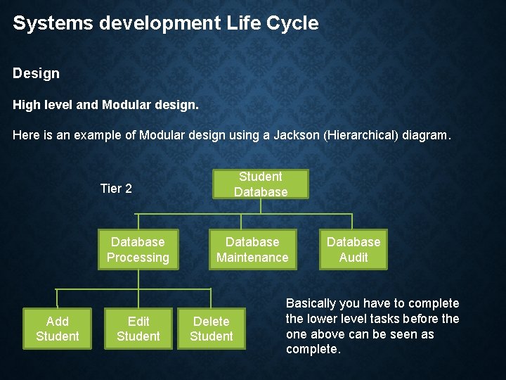 Systems development Life Cycle Design High level and Modular design. Here is an example