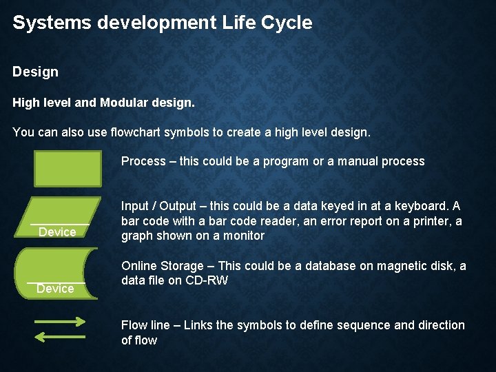 Systems development Life Cycle Design High level and Modular design. You can also use