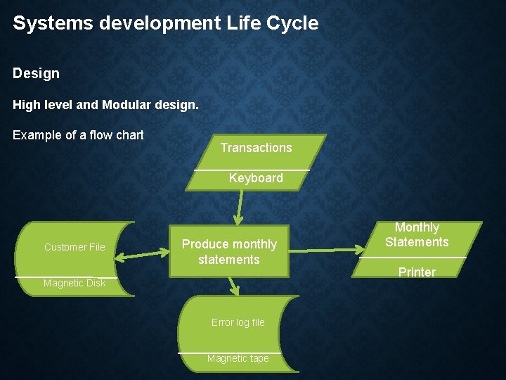 Systems development Life Cycle Design High level and Modular design. Example of a flow