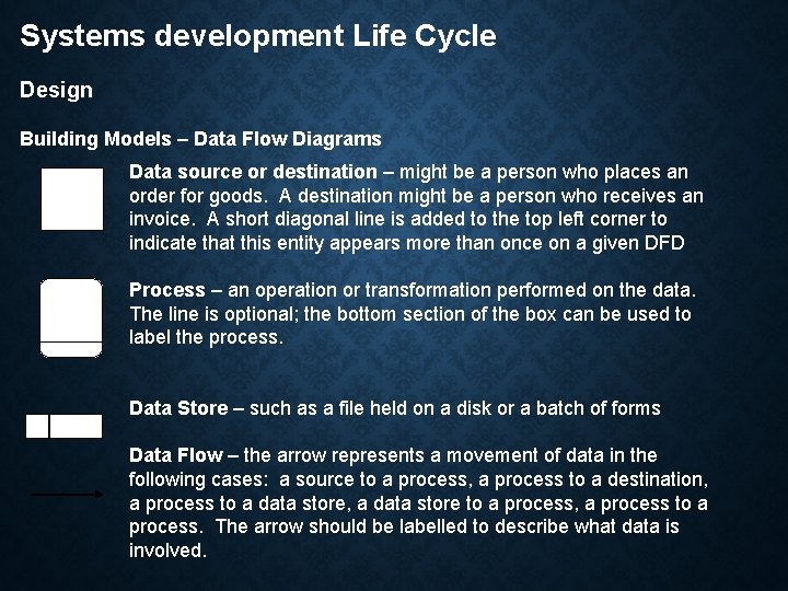 Systems development Life Cycle Design Building Models – Data Flow Diagrams Data source or