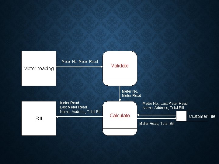 Meter No. Meter Read Meter reading Validate Meter No. Meter Read Last Meter Read