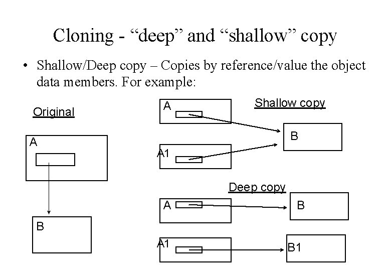 Cloning - “deep” and “shallow” copy • Shallow/Deep copy – Copies by reference/value the Cloning - “deep” and “shallow” copy • Shallow/Deep copy – Copies by reference/value the