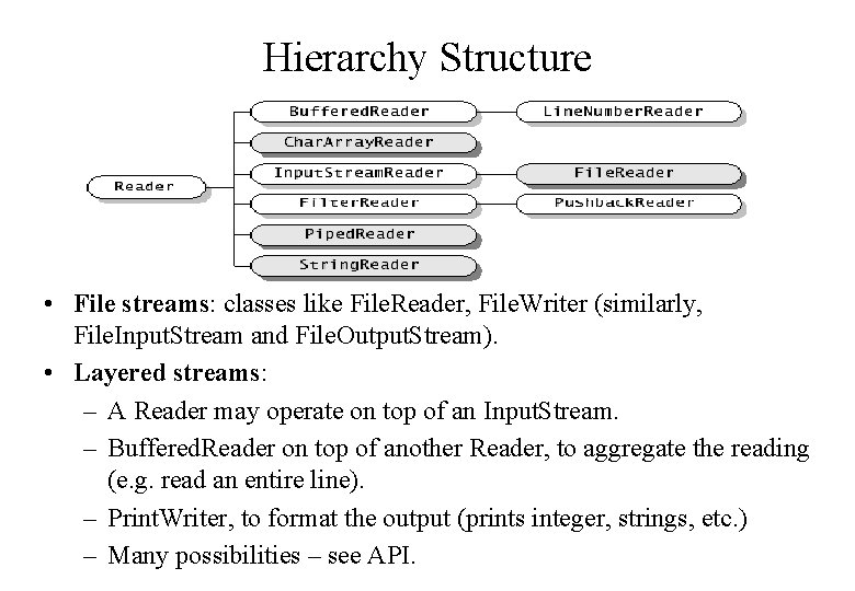 Hierarchy Structure • File streams: classes like File. Reader, File. Writer (similarly, File. Input. Hierarchy Structure • File streams: classes like File. Reader, File. Writer (similarly, File. Input.