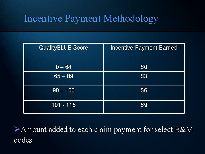 Incentive Payment Methodology Quality. BLUE Score Incentive Payment Earned 0 – 64 $0 65
