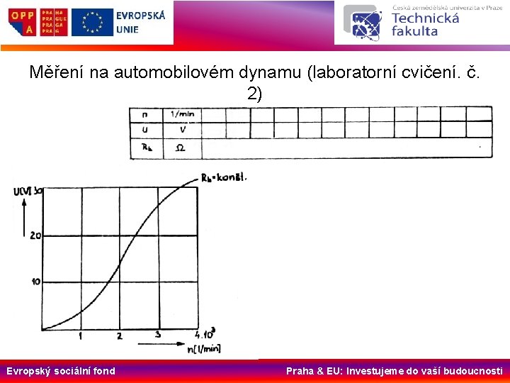 Měření na automobilovém dynamu (laboratorní cvičení. č. 2) Evropský sociální fond Praha & EU: