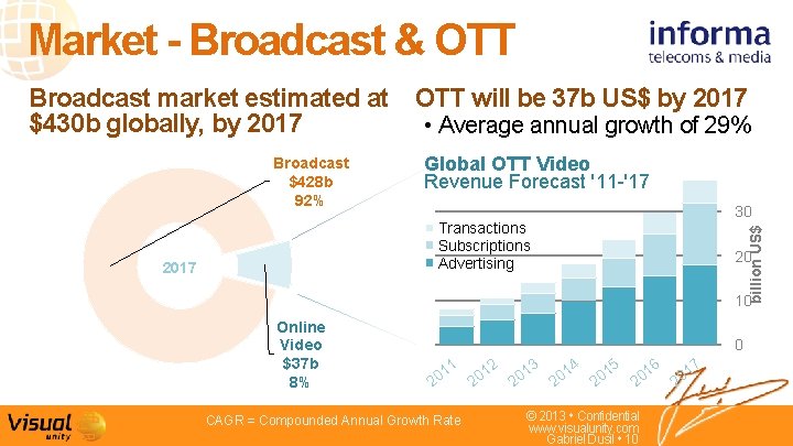 Market - Broadcast & OTT Broadcast market estimated at OTT will be 37 b