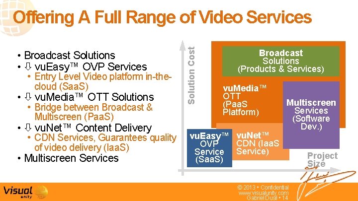  • Broadcast Solutions • vu. Easy™ OVP Services • Entry Level Video platform