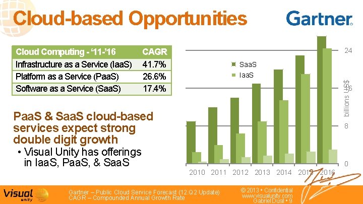 Cloud-based Opportunities 24 CAGR 41. 7% 26. 6% 17. 4% Saa. S Iaa. S