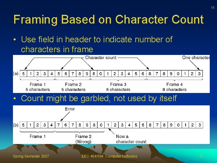 11 Framing Based on Character Count • Use field in header to indicate number