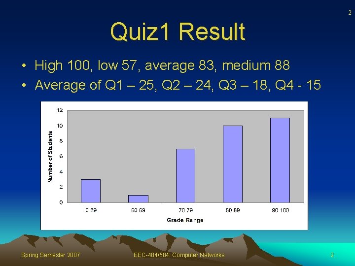 2 Quiz 1 Result • High 100, low 57, average 83, medium 88 •