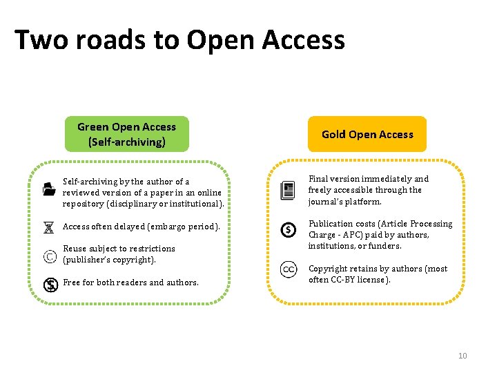 Two roads to Open Access Green Open Access (Self-archiving) Gold Open Access Self-archiving by