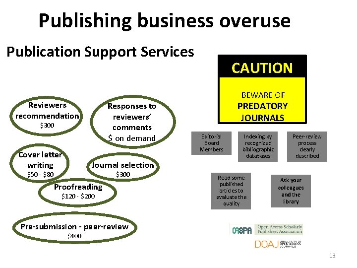 Publishing business overuse Publication Support Services BEWARE OF Reviewers recommendation Responses to reviewers’ comments