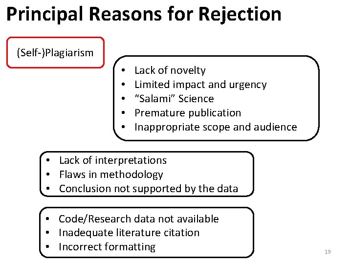 Principal Reasons for Rejection (Self-)Plagiarism • • • Lack of novelty Limited impact and