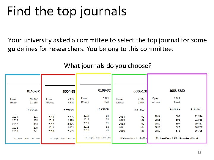 Find the top journals Your university asked a committee to select the top journal