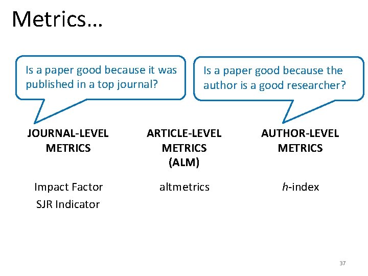 Metrics… Is a paper good because it was published in a top journal? Is