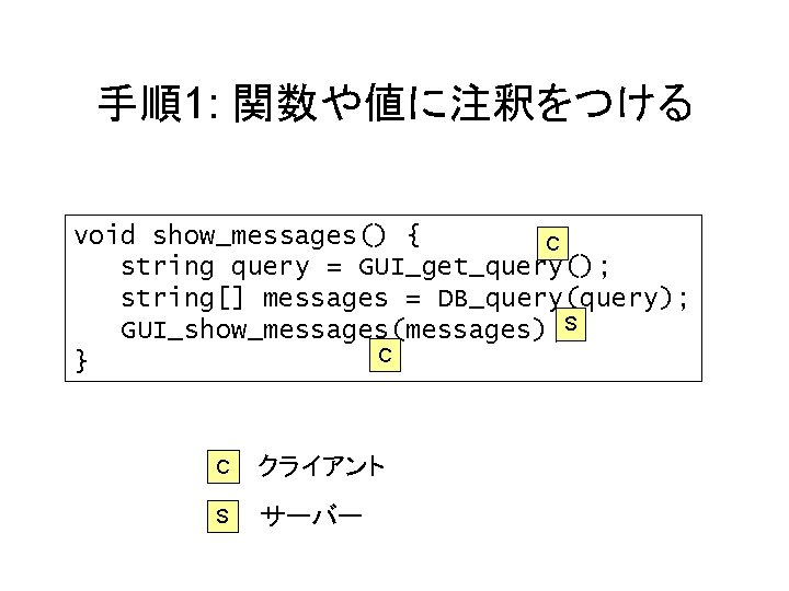 手順1: 関数や値に注釈をつける void show_messages() { C string query = GUI_get_query(); string[] messages = DB_query(query);