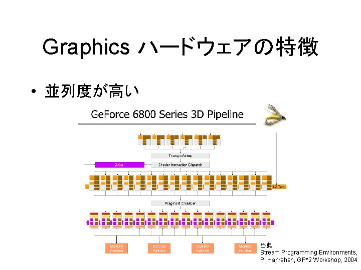 Graphics ハードウェアの特徴 • 並列度が高い 出典: Stream Programming Environments, P. Hanrahan, GP^2 Workshop, 2004 
