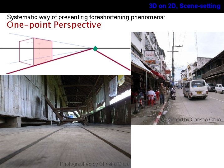 3 D on 2 D, Scene-setting Systematic way of presenting foreshortening phenomena: Lecture: Perspective 3 D on 2 D, Scene-setting Systematic way of presenting foreshortening phenomena: Lecture: Perspective