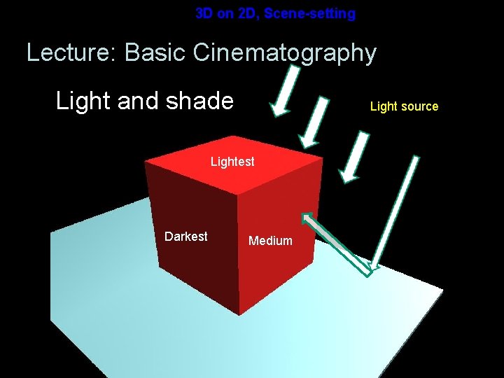 3 D on 2 D, Scene-setting, Storyboarding 1 -2 -3 Lecture: Basic Cinematography Light