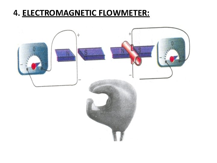 4. ELECTROMAGNETIC FLOWMETER: 4. ELECTROMAGNETIC FLOWMETER: