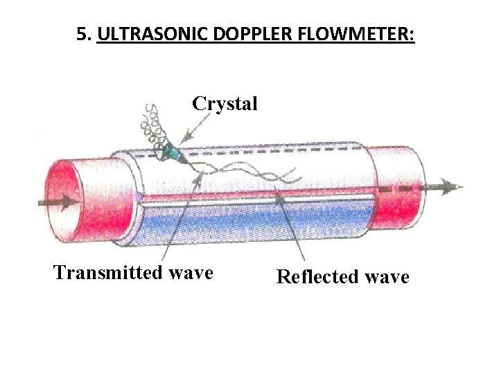 5. ULTRASONIC DOPPLER FLOWMETER: Crystal Transmitted wave Reflected wave 5. ULTRASONIC DOPPLER FLOWMETER: Crystal Transmitted wave Reflected wave