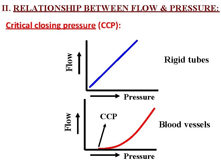 II. RELATIONSHIP BETWEEN FLOW & PRESSURE: Flow Critical closing pressure (CCP): Rigid tubes Flow II. RELATIONSHIP BETWEEN FLOW & PRESSURE: Flow Critical closing pressure (CCP): Rigid tubes Flow