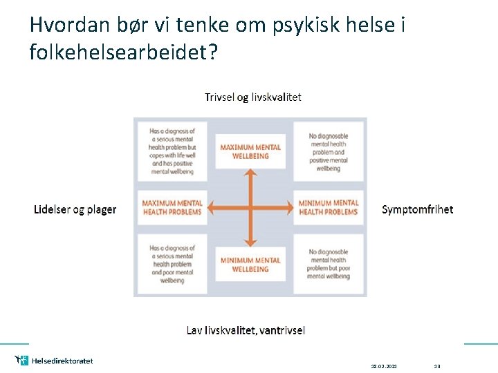 Hvordan bør vi tenke om psykisk helse i folkehelsearbeidet? 18. 02. 2021 13 