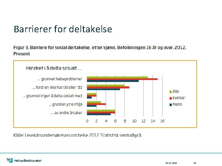 Barrierer for deltakelse 18. 02. 2021 19 