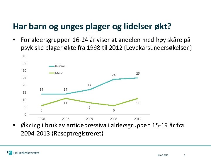 Har barn og unges plager og lidelser økt? • For aldersgruppen 16 -24 år