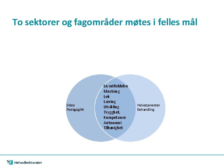 To sektorer og fagområder møtes i felles mål Skole Pedagogikk Livsutfoldelse Mestring Lek Læring